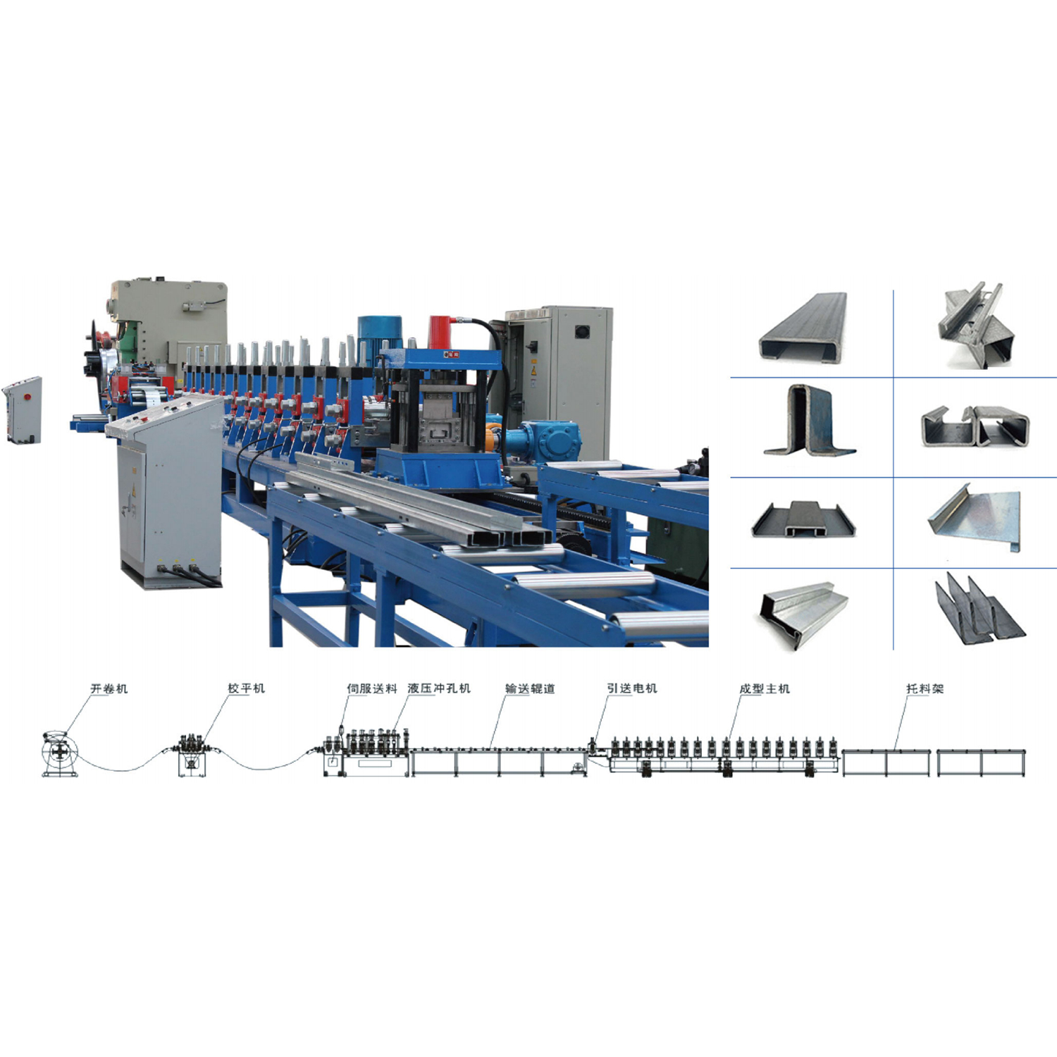 Linie de producție de oțel format la rece Linie de producție de oțel format la rece
